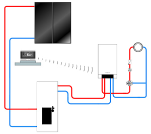 Solaranlage für Heizungen