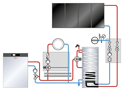 Solar Thermie für Heizungsanlagen